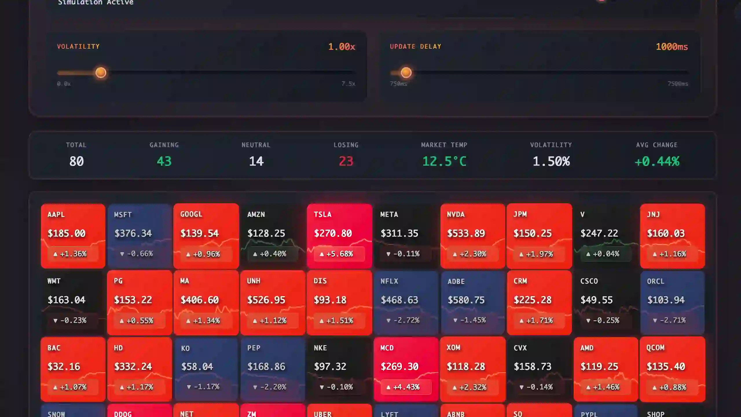 Market Heatmap preview